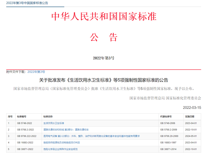 最新《生活飲用水衛(wèi)生標(biāo)準(zhǔn)》（GB5749-2022）公布，關(guān)注點有哪些？